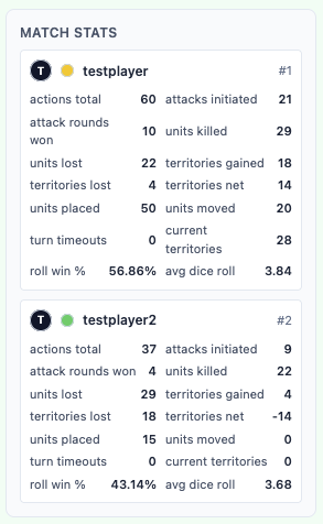 End-of-game summary panel